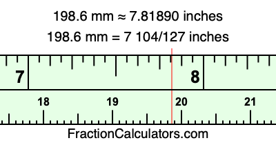 198.6 mm in inches