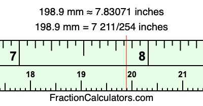 198.9 mm in inches