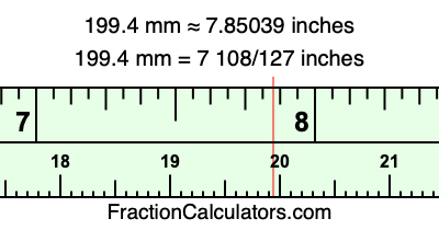 199.4 mm in inches