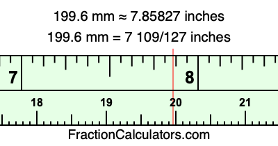 199.6 mm in inches