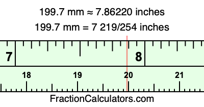 199.7 mm in inches