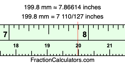 199.8 mm in inches