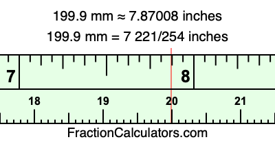 199.9 mm in inches
