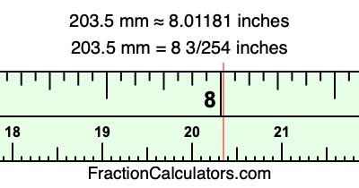 203.5 mm in inches