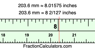 203.6 mm in inches