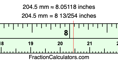 204.5 mm in inches