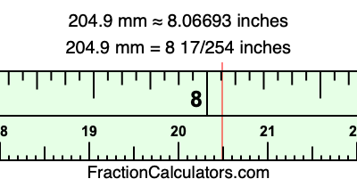 204.9 mm in inches