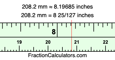 208.2 mm in inches