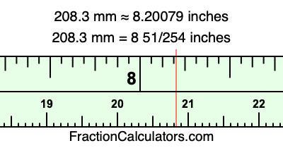 208.3 mm in inches