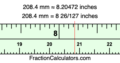 208.4 mm in inches