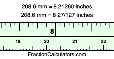 208.6 mm in inches