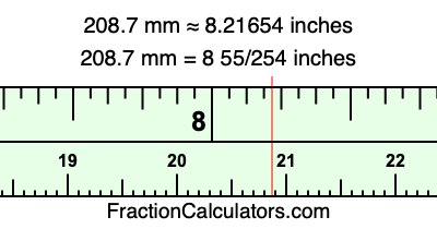 208.7 mm in inches