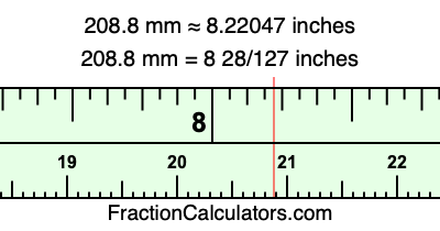 208.8 mm in inches