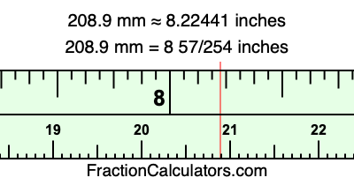 208.9 mm in inches