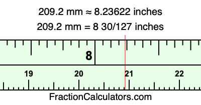 209.2 mm in inches