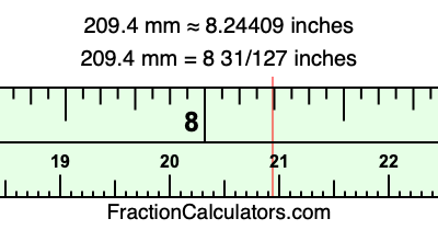 209.4 mm in inches