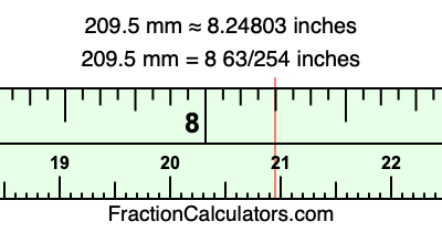 209.5 mm in inches