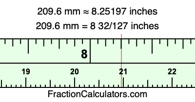209.6 mm in inches