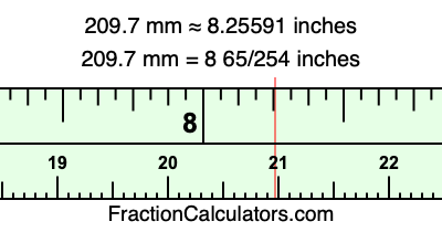 209.7 mm in inches