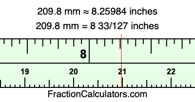 209.8 mm in inches