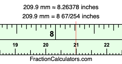 209.9 mm in inches
