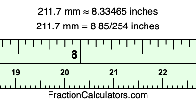 211.7 mm in inches