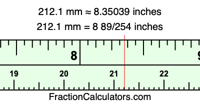 212.1 mm in inches