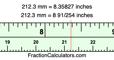 212.3 mm in inches