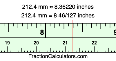 212.4 mm in inches