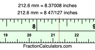 212.6 mm in inches