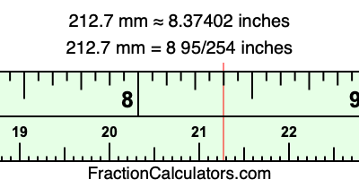 212.7 mm in inches