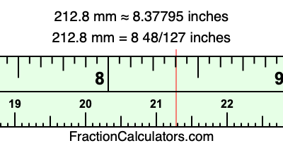 212.8 mm in inches