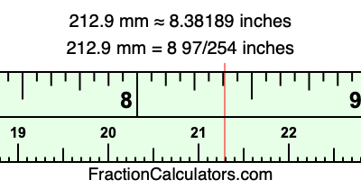 212.9 mm in inches