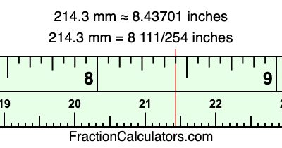 214.3 mm in inches