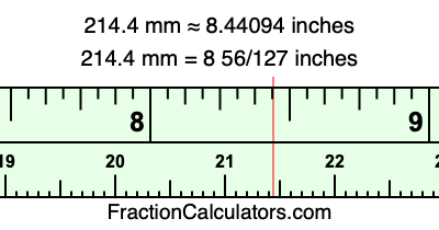 214.4 mm in inches