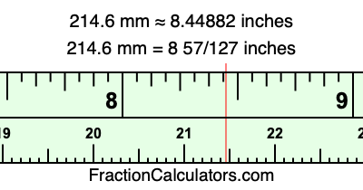 214.6 mm in inches