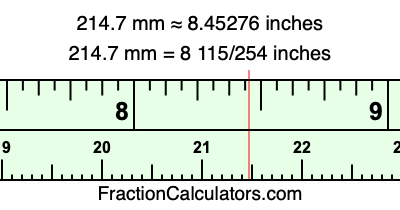 214.7 mm in inches