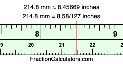 214.8 mm in inches