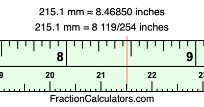 215.1 mm in inches