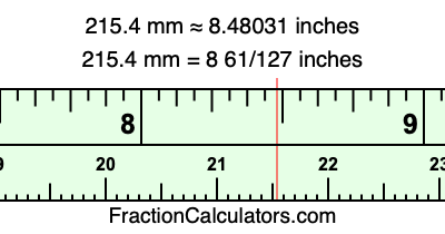 215.4 mm in inches