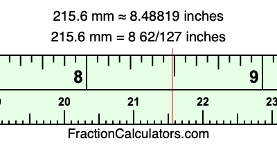 215.6 mm in inches