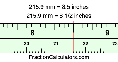 215.9 mm in inches