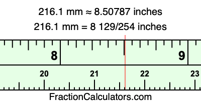 216.1 mm in inches