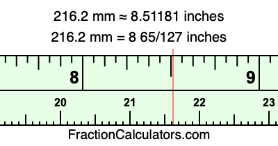 216.2 mm in inches