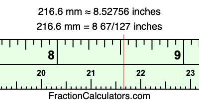 216.6 mm in inches