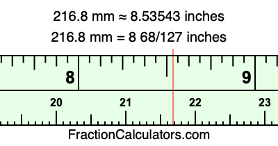 216.8 mm in inches