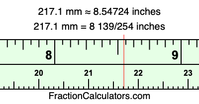 217.1 mm in inches