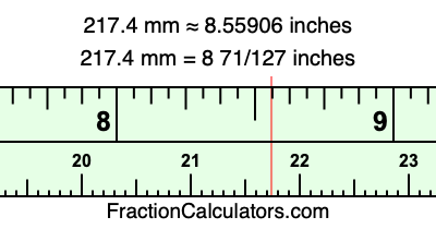 217.4 mm in inches