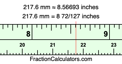 217.6 mm in inches