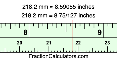 218.2 mm in inches